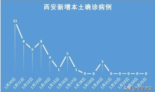西安疫情病原最新消息，陕西疫情