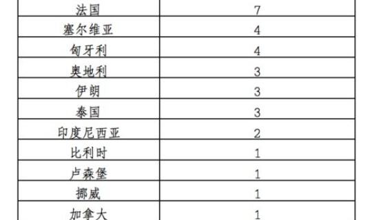 北京新增两例境外输入人员，北京新增境外输入确诊复阳1例行踪轨迹公布