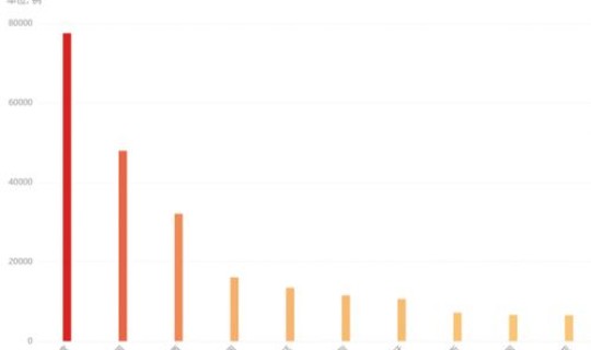 西安疫情属于低风险还是高风险 早唐低风险中唐会高风险吗 西安疫情属于低风险还是高风险 早唐低风险中唐会高风险吗