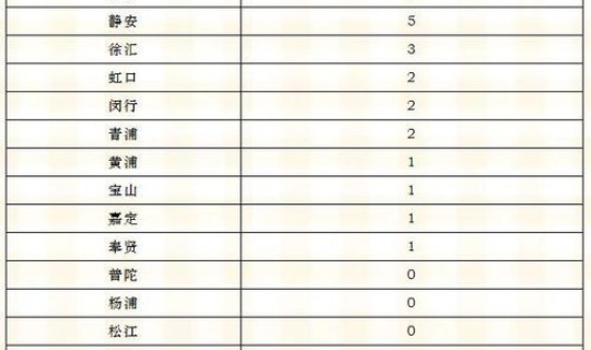 四川新增了多少例(四川感染人数最新消息)