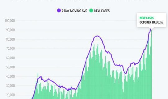 美国疫情新增数量统计 中国流感疫情最新消息