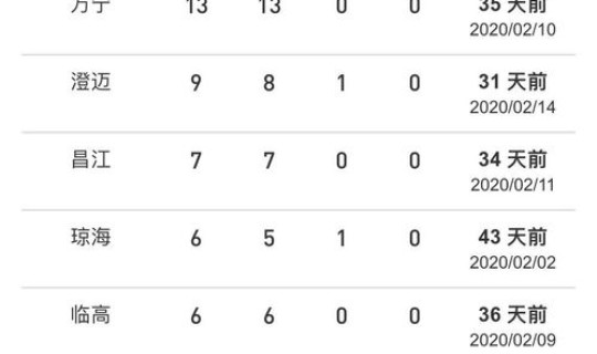 海南新增病例(海南疫情最新消息) 海南新增病例(海南疫情最新消息)