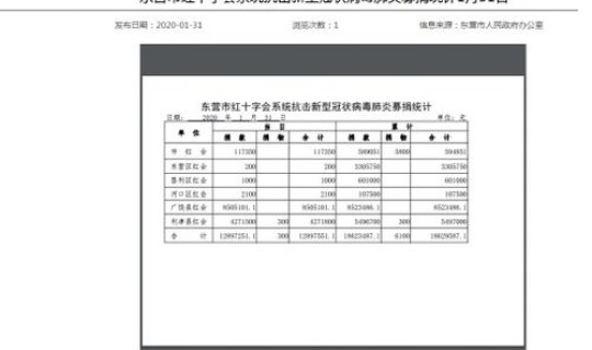 东营疫情最新数据(东营疫情最新消息今天) 东营疫情最新数据(东营疫情最新消息今天)