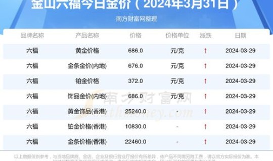 2030年金价多少钱一克 今天金价多少钱一克