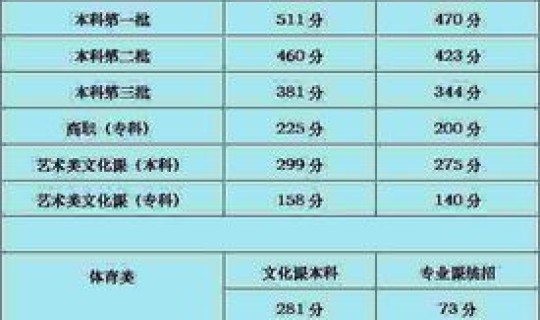 2016陕西高考分数线公布时间 陕西2019高考分数线