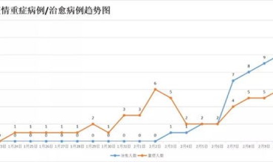 常州疫情情况 最新消息(各地疫情情况)