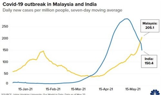 马来西亚疫情最新消息多少例了，马来西亚疫情
