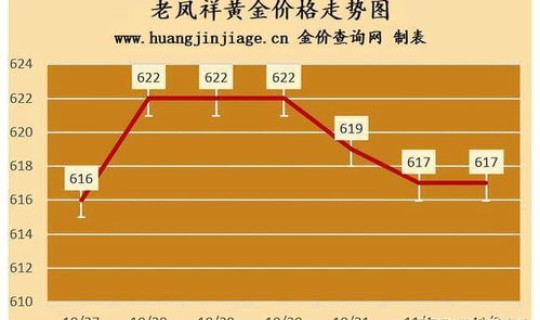 黄金回收昨天报价？今日国际黄金价格