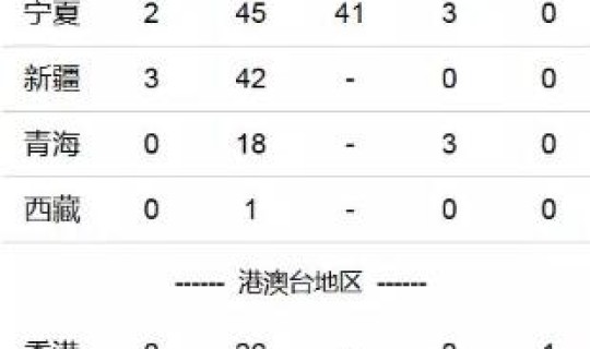 全国累计多少例，全国人口每年死亡多少人