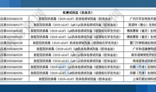 部分地区取消检测，中央下令全国各地核酸检测