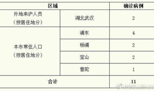 现在有多少例确诊病例(中国确诊病例总人数)