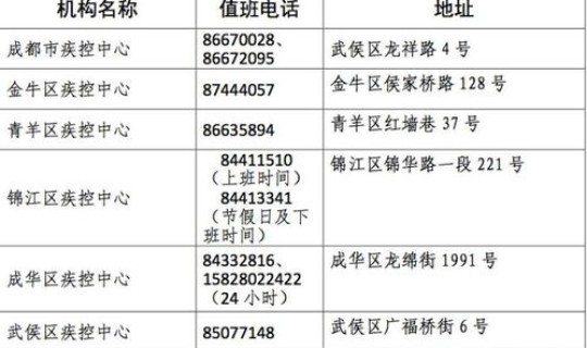 呼和浩特市病例情况公布时间？呼和浩特市疾控中心24小时电话