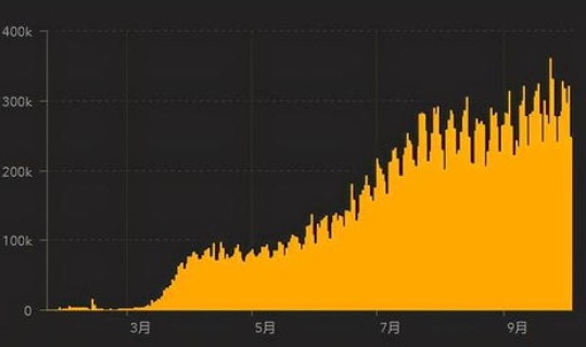 美国感染人数是总人数的多少(病毒感染多少人)