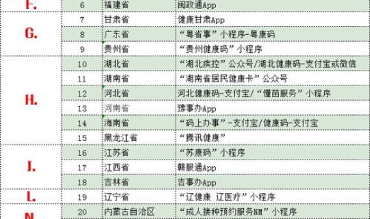 新疆新冠疫苗接种查询系统？乌鲁木齐疫苗接种记录哪里可以查