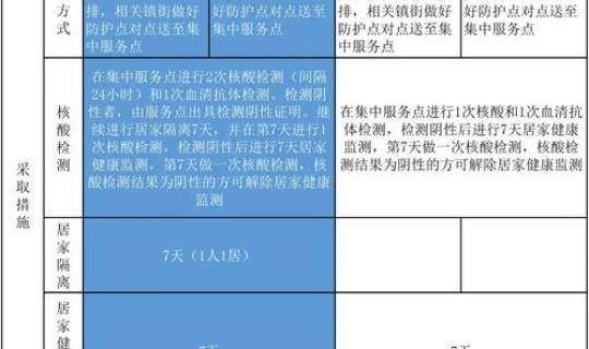 青岛疫情防控最新规定？疫情防控措施