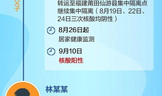 福建仙游六例 仙游阳性6例