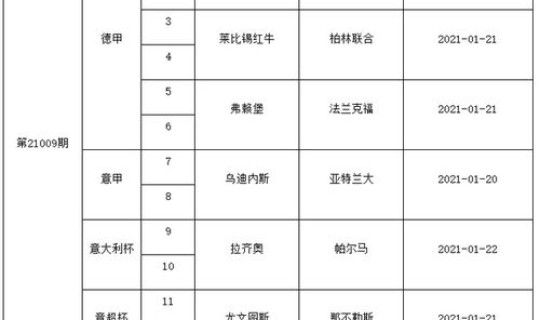 立陶宛杯赛程？意大利杯赛程