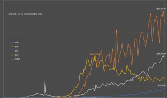 预计疫情第二次爆发的原因 疫情什么时候再次爆发
