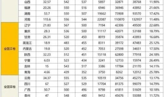 去年江西高考录取率？2022年江西省高考人数