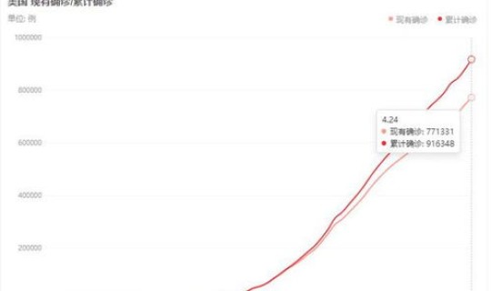 黑龙江最新疫情确诊人数查询？查一下黑龙江疫情情况