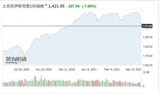 熔断股市是哪一年，上次股市熔断是什么时候