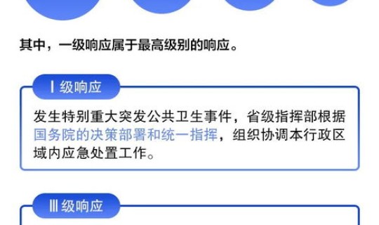 什么叫三级应急响应？三级应急响应什么意思