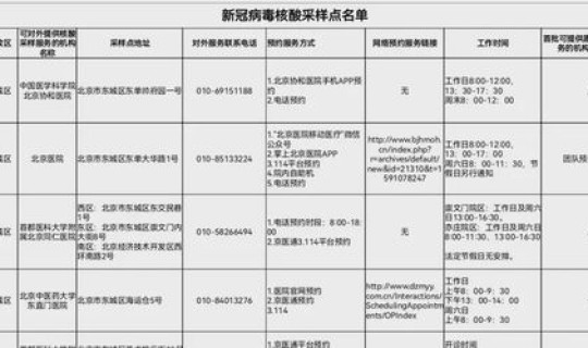 北京约核酸检测难嘛，病毒核酸检测