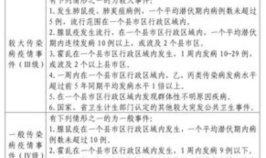 疫情的应急处理措施有哪些？传染病疫情应急预案