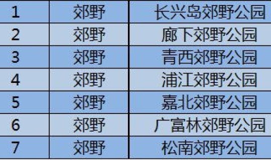 宁波新型冠状病毒(上海新型冠状病毒)