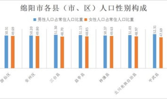 各地感染人数查询 中国hiv人数