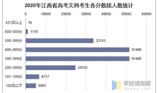 江西高考人数物理类多少，2020高考人数