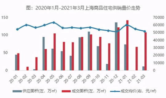 上海疫情最新2021今天，上海市2021年疫情