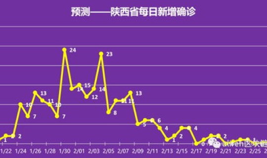 陕西疫情开始时间是几月几日，疫情是啥时候开始的