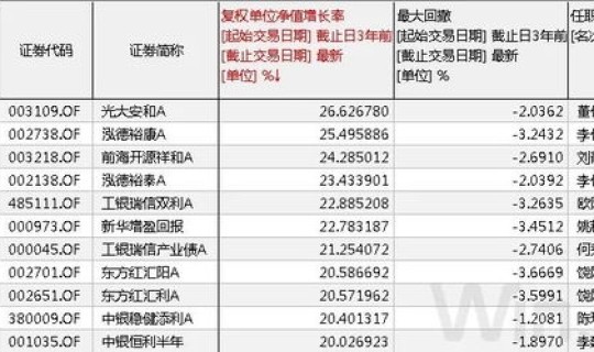高风险,中风险(中低风险属于几级风险)