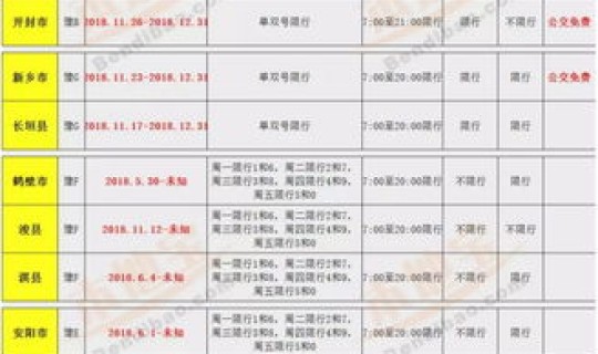 2021年郑州最新限号，郑州限号单双号时间表