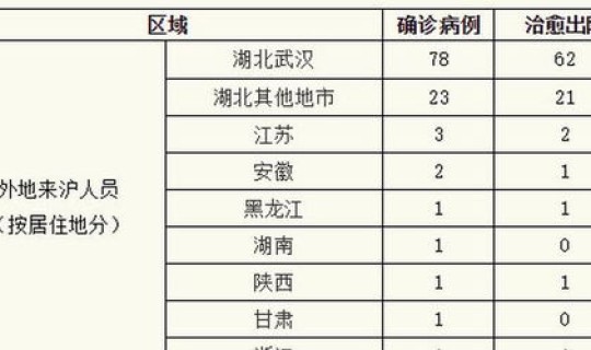 通化确诊一例新型冠状病毒，1月新型冠状病毒