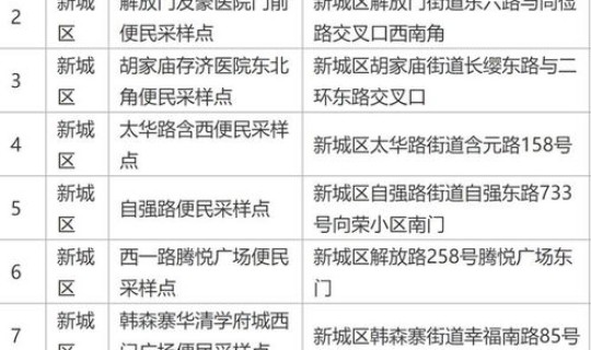 西安做核酸24小时(西安要48小时核酸检测)