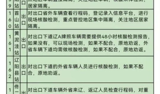 沈阳市疫情公告最新 今天沈阳市疫情最新消息