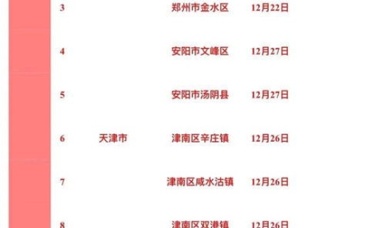 鲅鱼圈疫情官方消息今天？现在鲅鱼圈有疫情吗