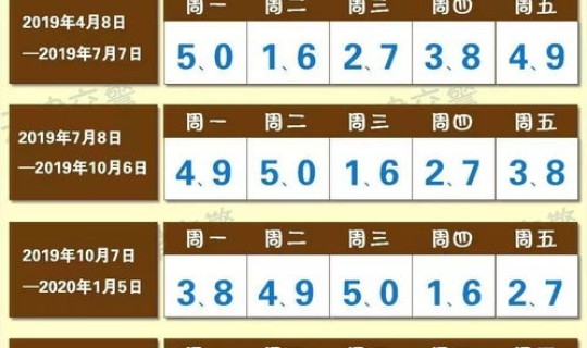 限行北京限行尾号 2026年北京车辆限号