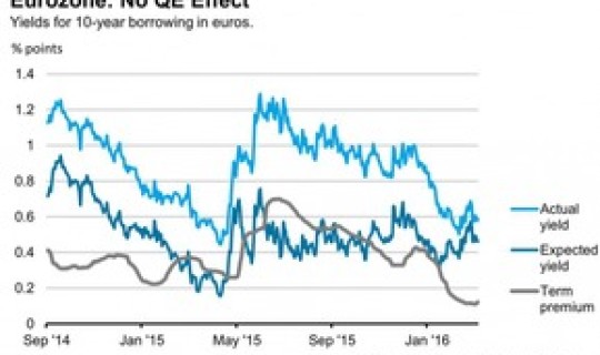 风险溢价是，期限风险溢价