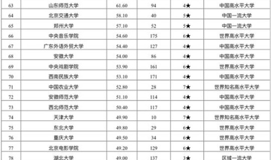 江苏最新文科类大学排名(南京文科大学有哪些)