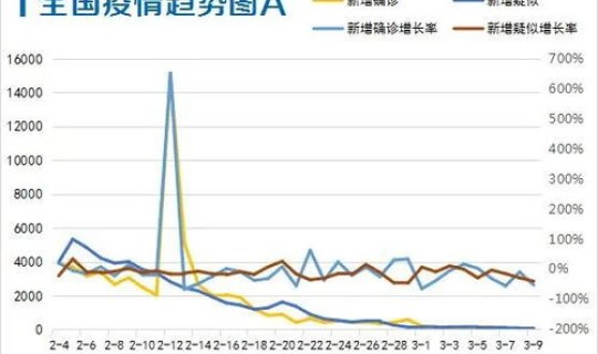 武汉疫情发生时间，武汉疫情啥时候开始的