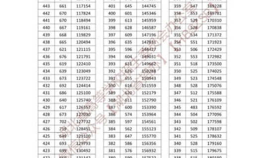 湖北省高考2017一分一段表(湖北高考人数)