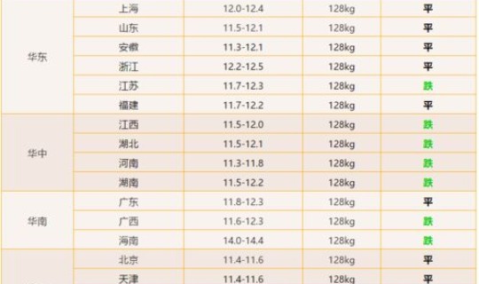 2021年4月4号到今天多少天？24点是今天还是明天