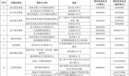 四川新增病例情况查询？四川新冠接种记录查询