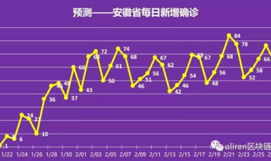 疫情高发时间几月几号开始(所有疫情的爆发时间)