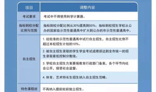 北京去外地政策 最新规定要求(外地牌进北京规定) 北京去外地政策 最新规定要求(外地牌进北京规定)