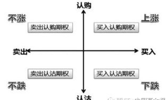 高风险和中高风险哪个风险高(中高风险的基金怎么买)