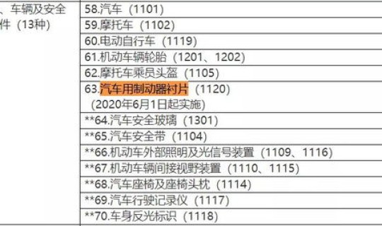 郑州限号规定2020年限行，杭州限号规定